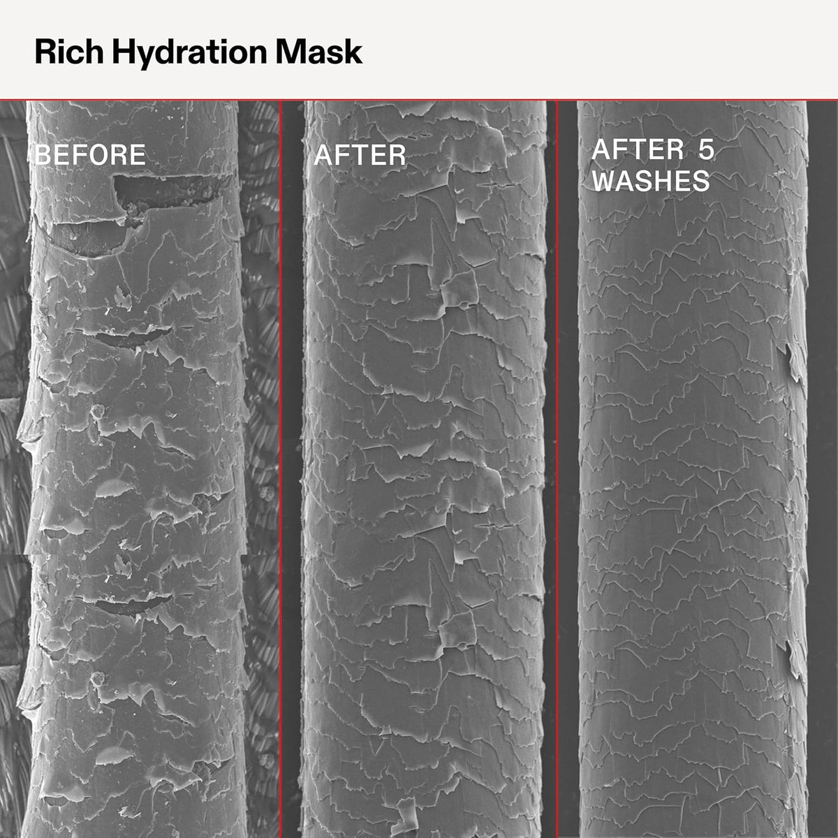 Olaplex Máscara de Hidratación Rica: Máscara de Sellado de Cutícula...