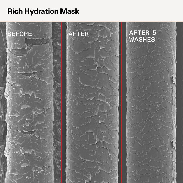 Olaplex Máscara de Hidratación Rica: Máscara de Sellado de Cutícula...
