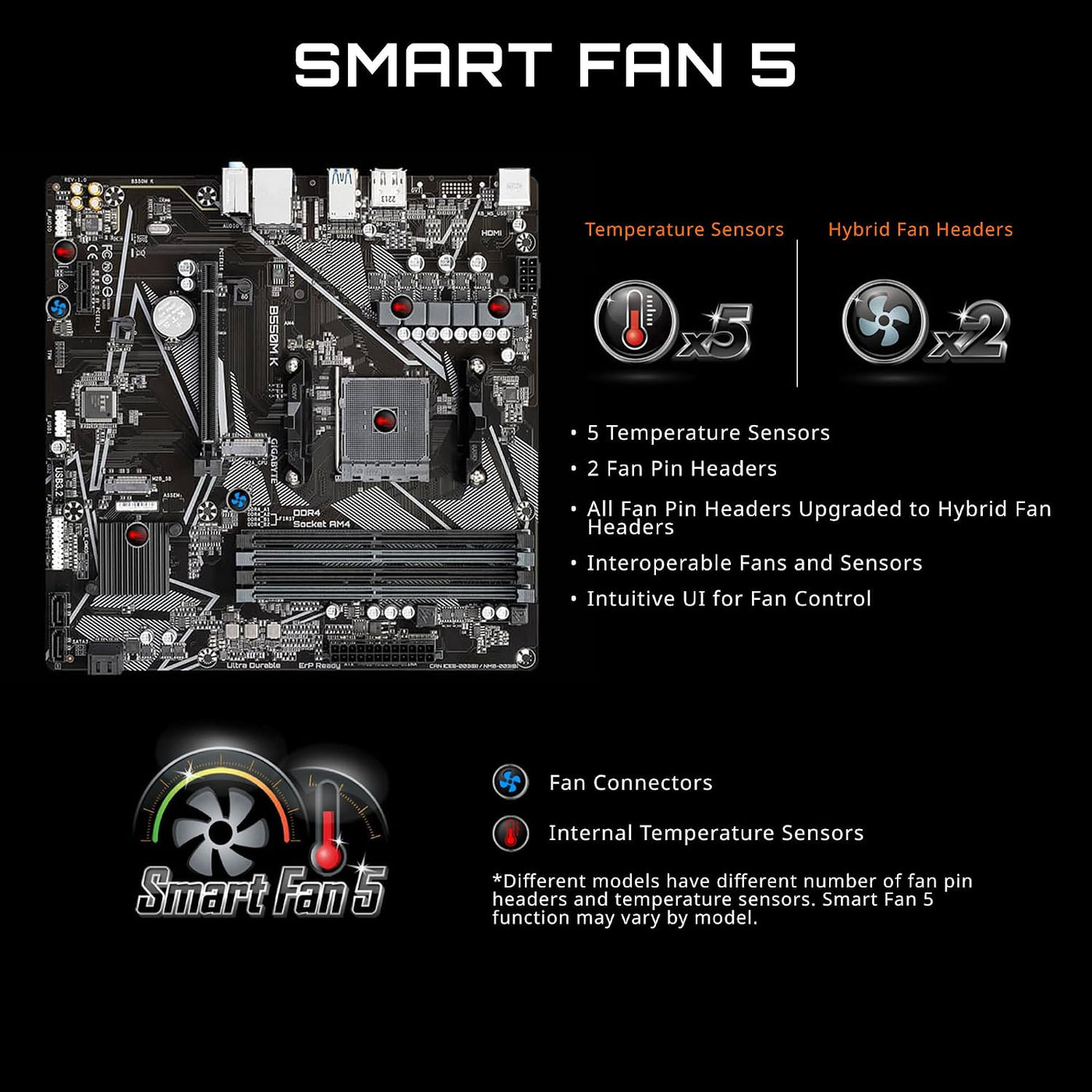 GIGABYTE Placa base B550M K AMD AM4 Micro-ATX, soporta procesadores...