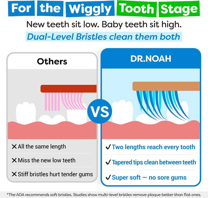 Dr. Noah - Cepillo de dientes de bambú sin microplásticos para niño...