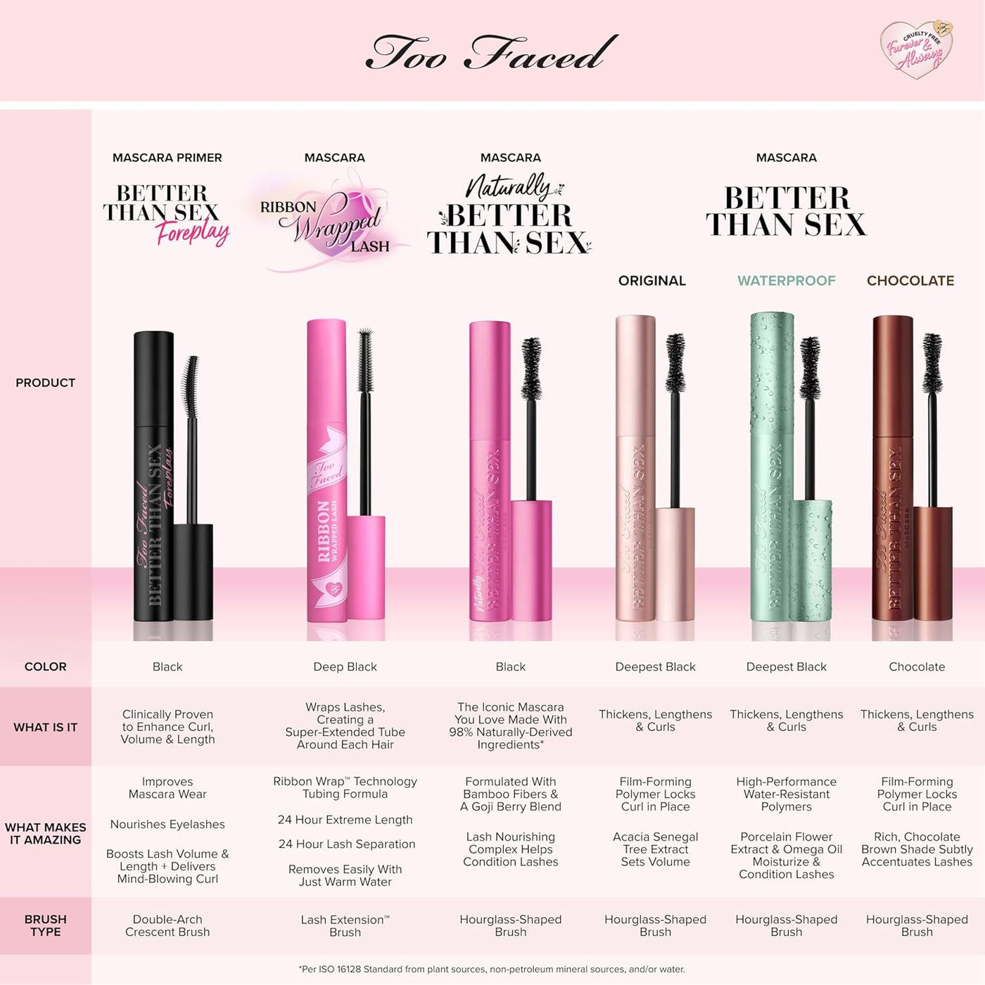 Too Faced Better Than Sex Waterproof Mascara | Volume + Length with...