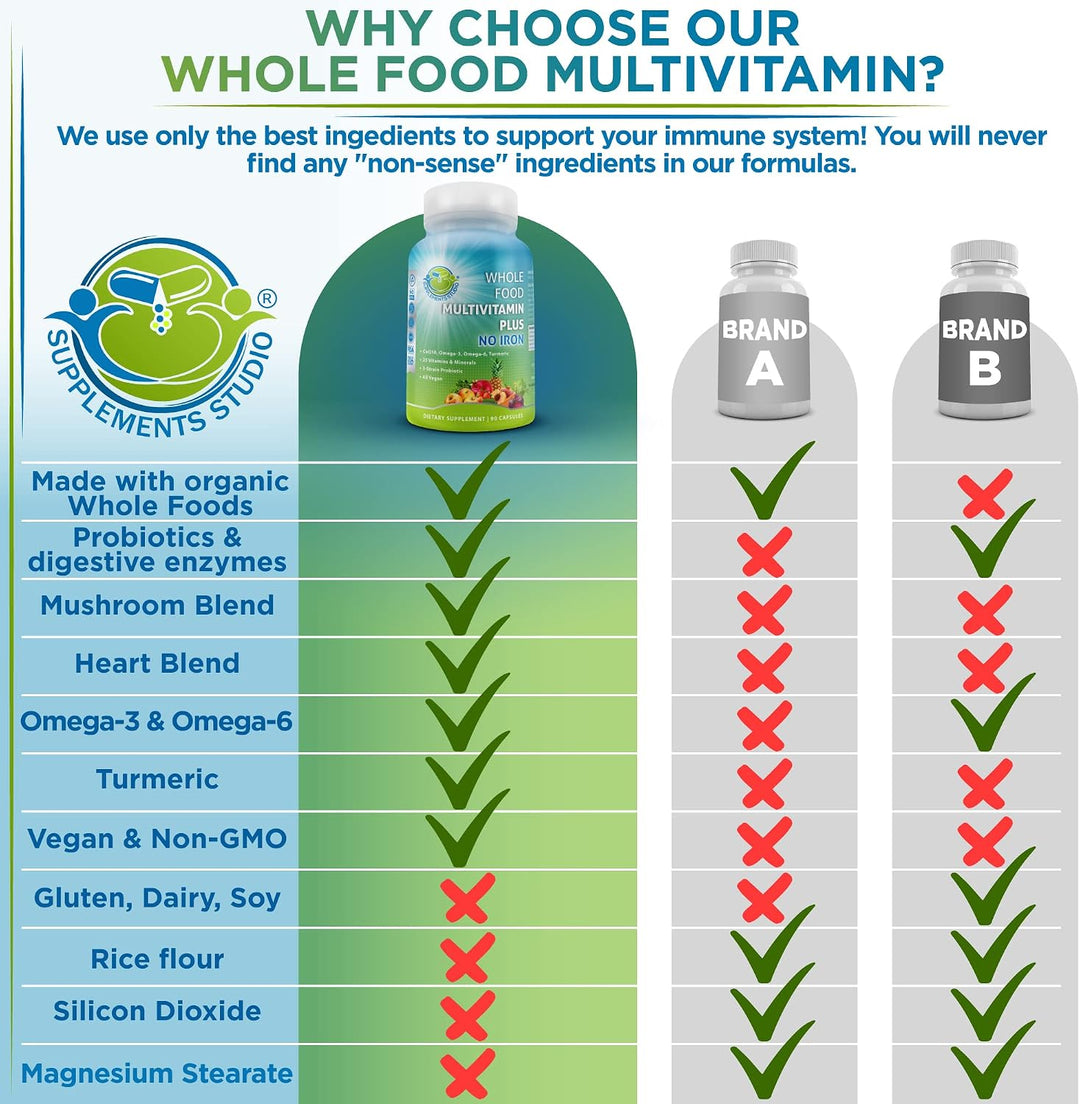 Soporte multisistema vegano con CoQ10, Omega-3, probióticos y cúrcu...