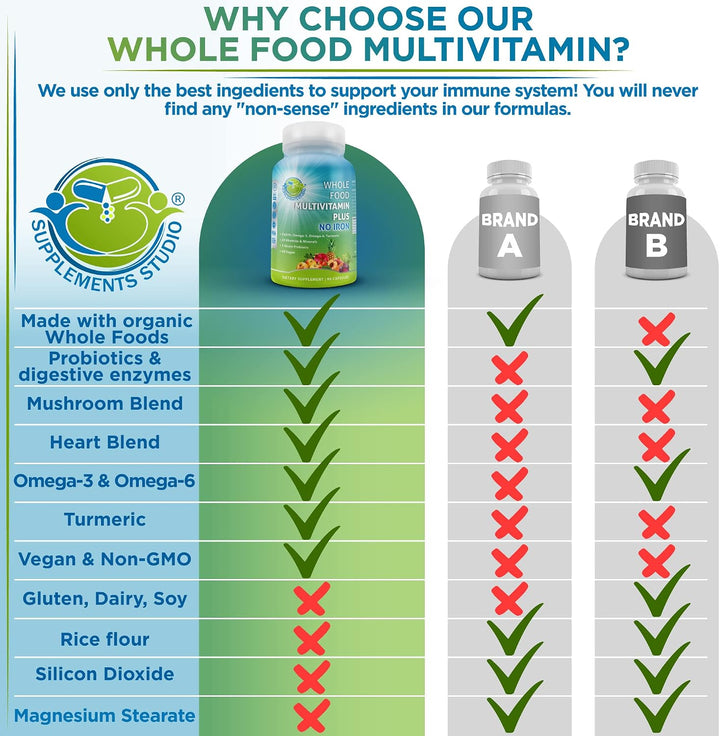 Soporte multisistema vegano con CoQ10, Omega-3, probióticos y cúrcu...