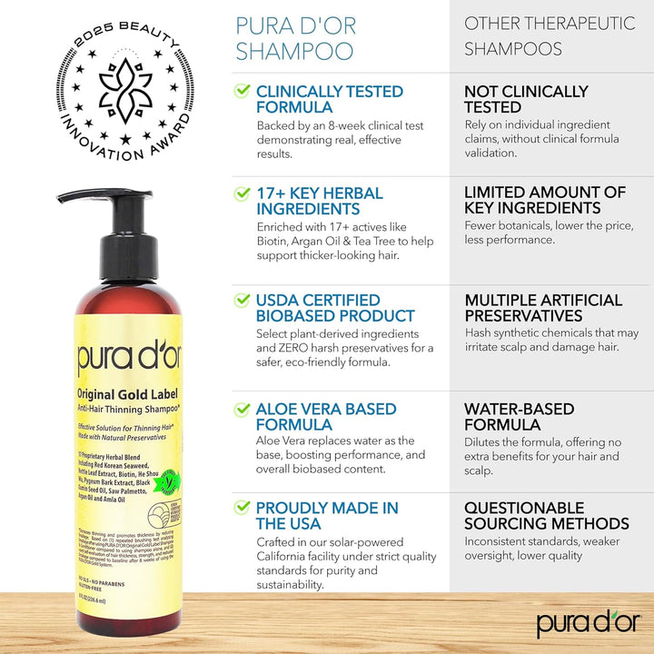 PURA D'OR Champú y acondicionador de biotina antiadelgazante, a...