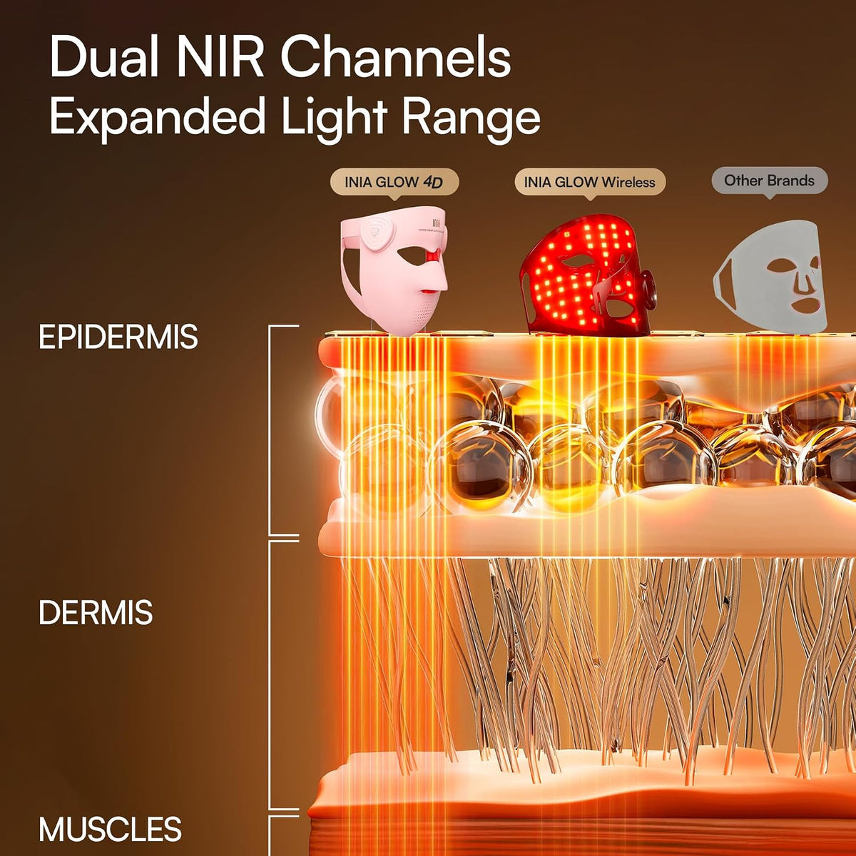 INIA Glow 4D - Máscara de terapia de luz roja inalámbrica para cara...