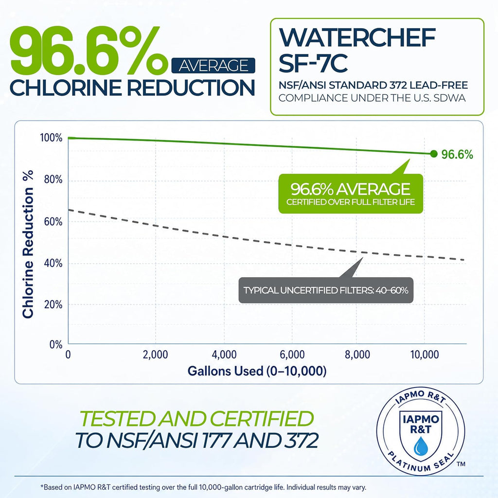 SF-7C Sistema de filtro de ducha con varita de ducha de mano