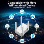Extensor WiFi Amplificador de señal de doble banda 58 GHz