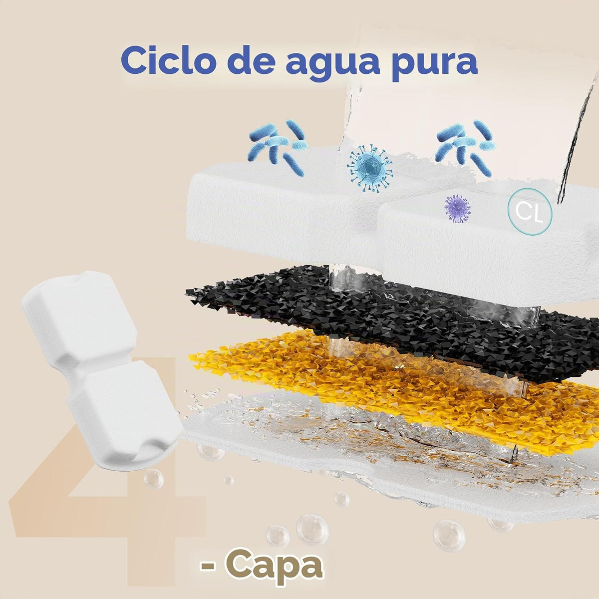 Filtro de fuente oficial para gatos: 12 filtros de carbono y 12 filtros de espuma