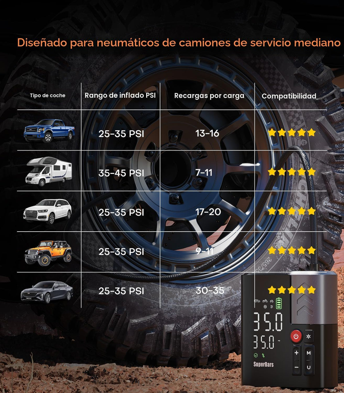 Inflador de neumáticos, compresor de aire portátil, bomba de aire S...