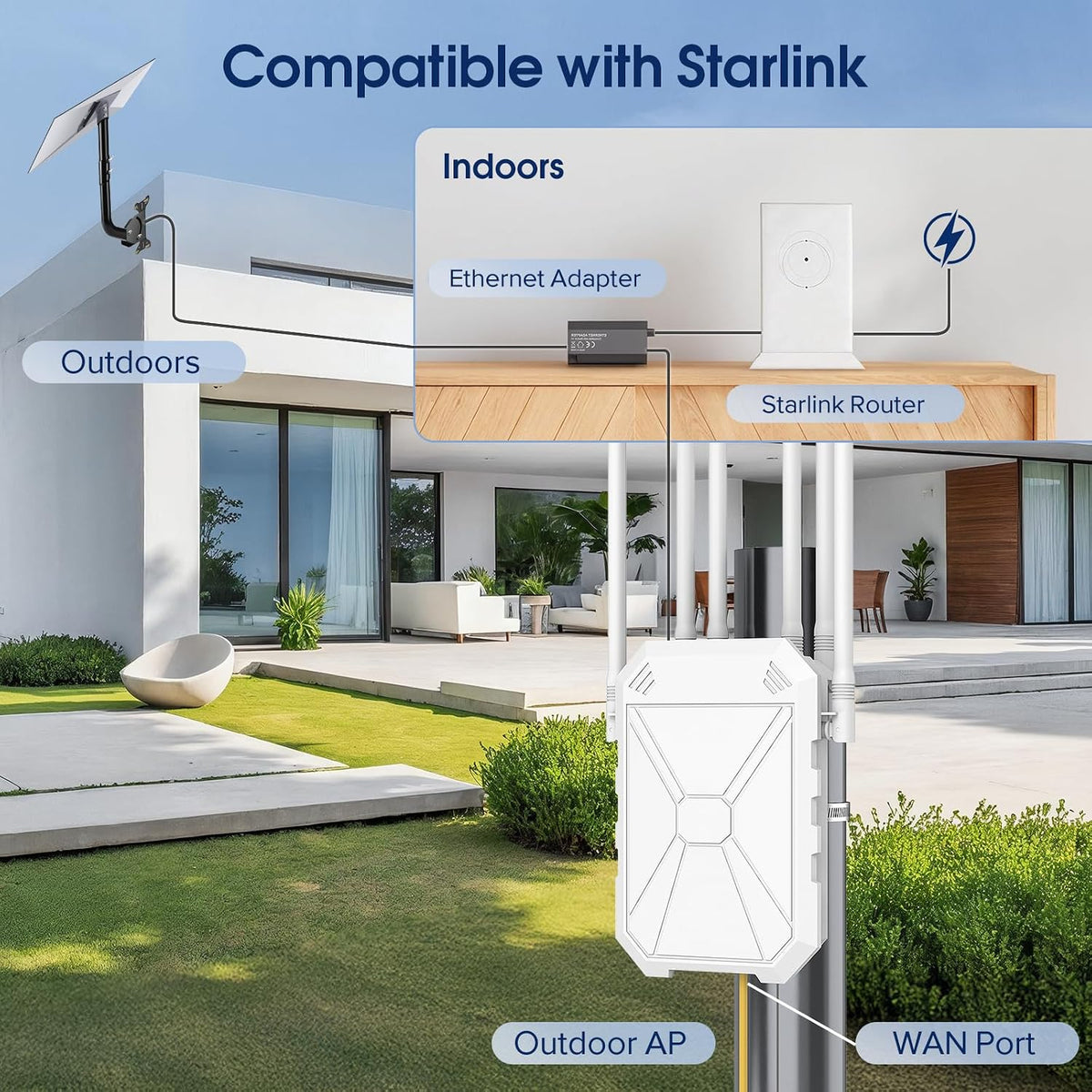 Extensor WiFi AX3000 Amplificador de señal WiFi 6 Extensor para exteriores, punto de acceso Gigabit inalámbrico al aire libre, IP65 resistente a la intemperie, con PoE, para Starlink, cámara, garaje