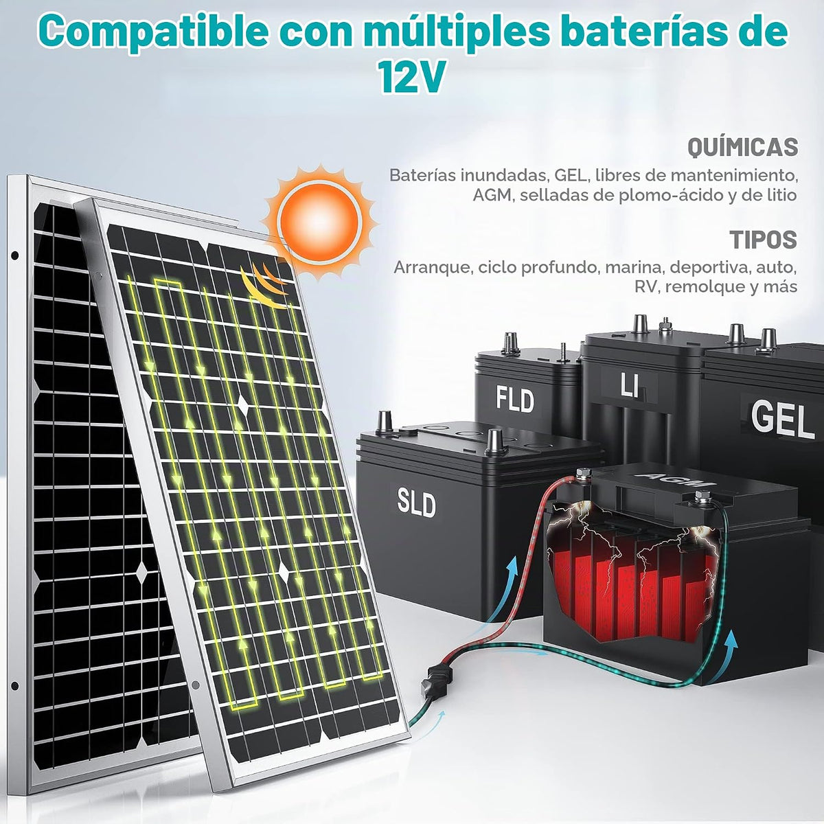 SUNER POWER 20 W 12 V Cargador y mantenedor de batería solar, controlador de carga inteligente MPPT incorporado, soporte de montaje ajustable, kits de panel solar impermeables de 20 vatios para
