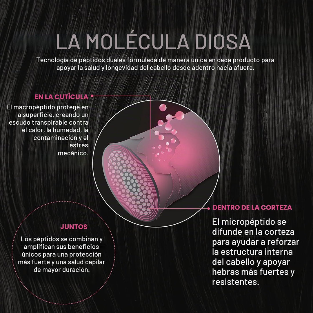 Goddess Sistema de fortalecimiento para el cuidado del cabello de 3...