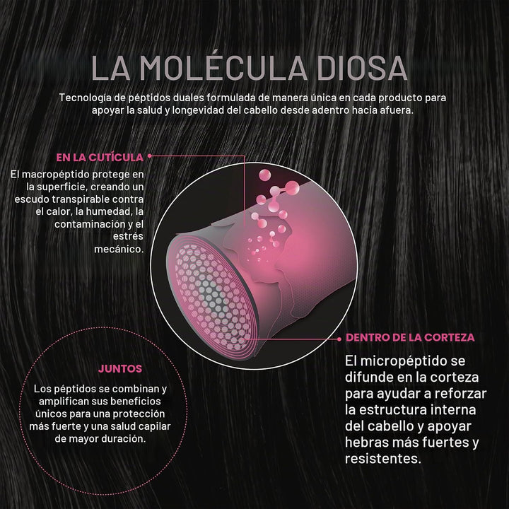 Goddess Sistema de fortalecimiento para el cuidado del cabello de 3...