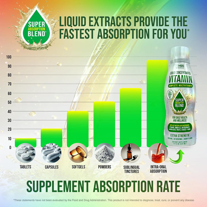 MBS Biotechnology Multivitamínico líquido para adultos \u2013 Vitam...