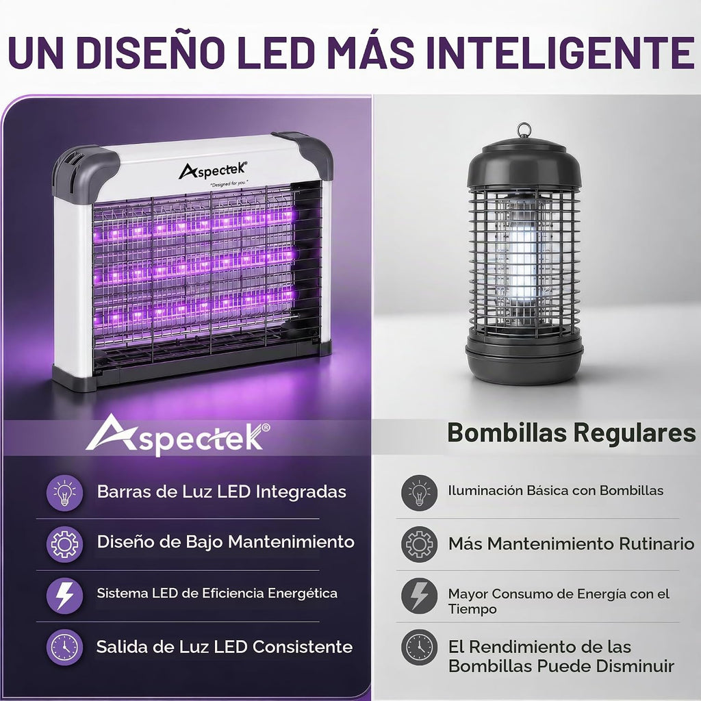 Lámpara ASPECTEK Exterminador de insectos LED de doble espectro para interiores, rejilla eléctrica de alto voltaje para mosquitos y moscas, 3 lámparas LED UV de larga duración de 395 nm, mata mosquitos
