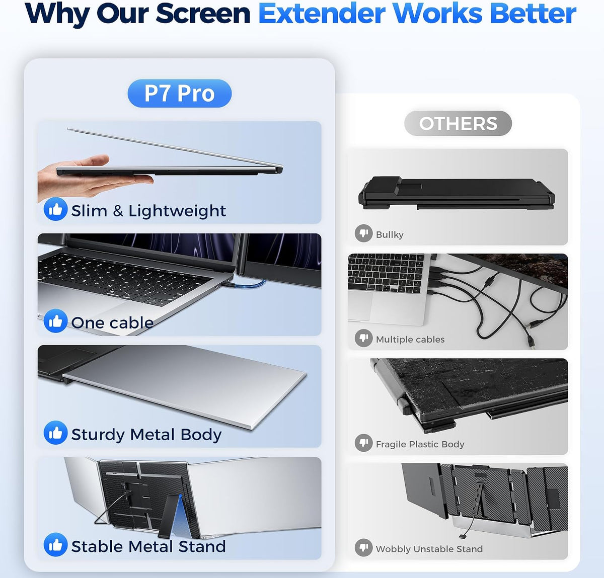 Extensor de pantalla para portátil FHD de 15,6", monitor triple portátil