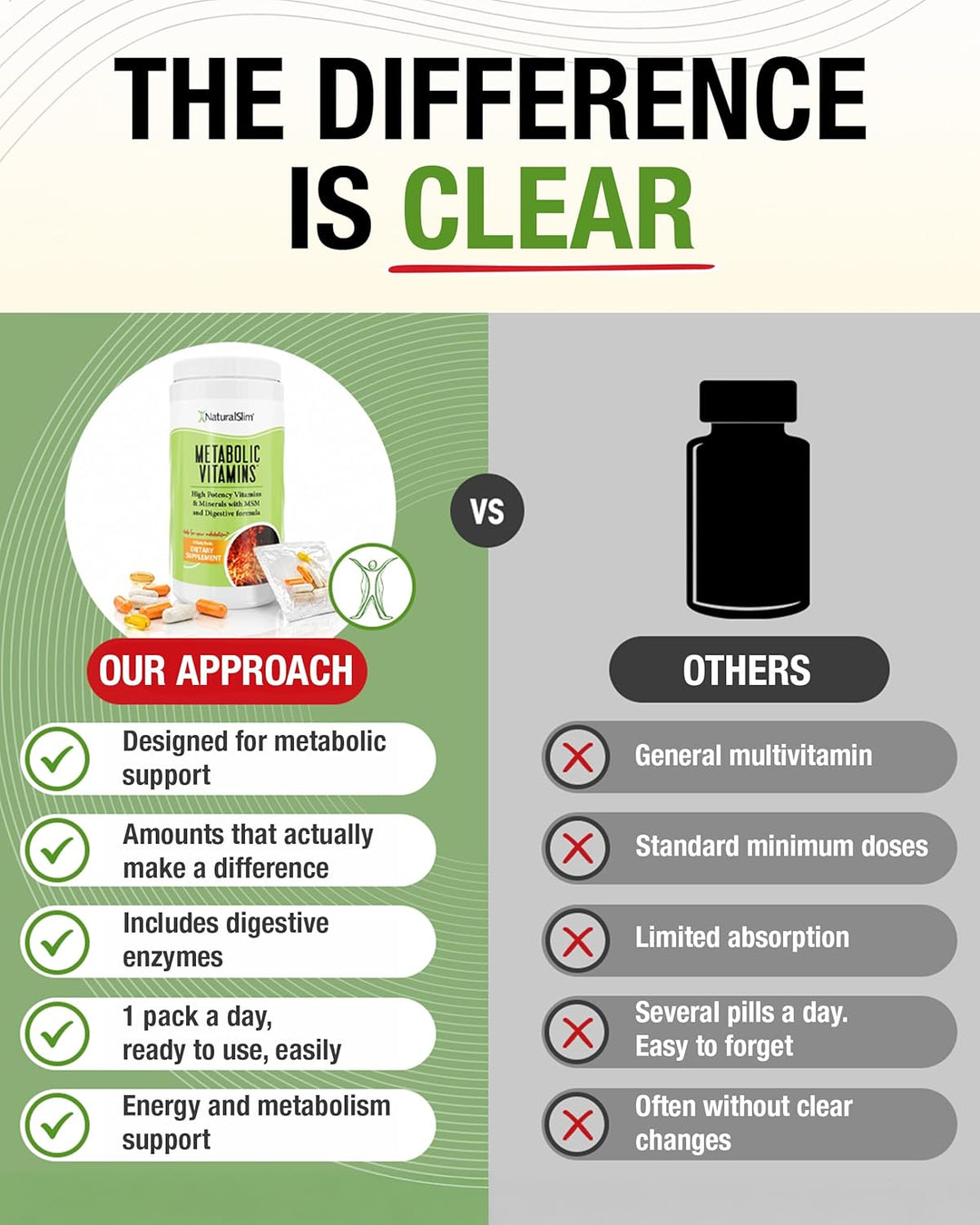 NaturalSlim Vitaminas metabólicas, multivitamínico para mujeres y h...