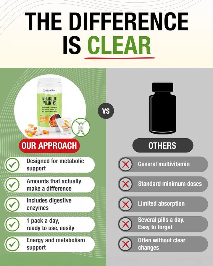 NaturalSlim Vitaminas metabólicas, multivitamínico para mujeres y h...