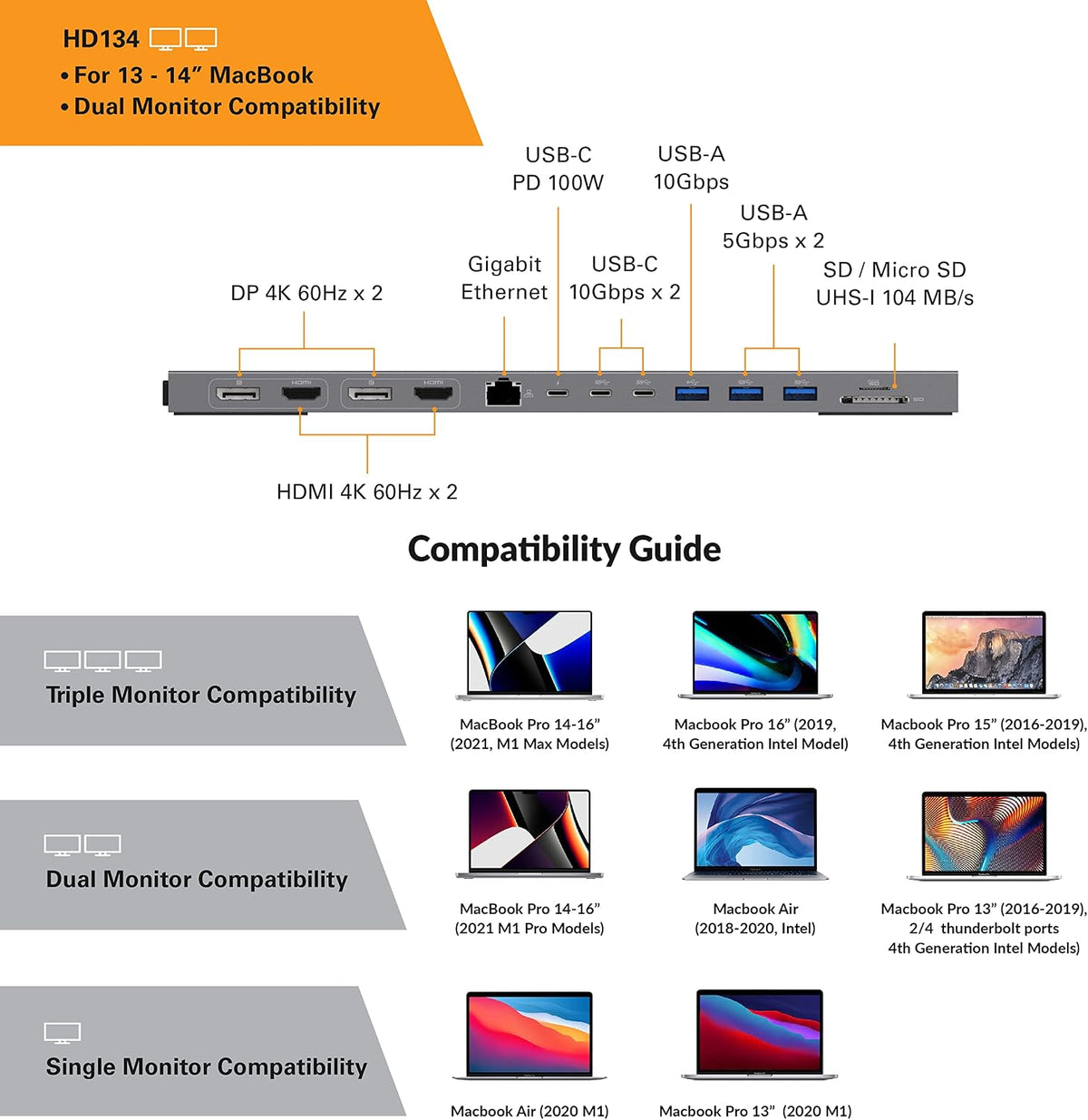 Hyper Estación de acoplamiento multipantalla para unidad – Diseño de ajuste de forma para MacBook de 13 a 14 pulgadas, HDMI 4K dual, 2 DP, Gigabit Ethernet, 3 USB-A, USB-C PD 100W, MicroSD/SD, 2 USB C