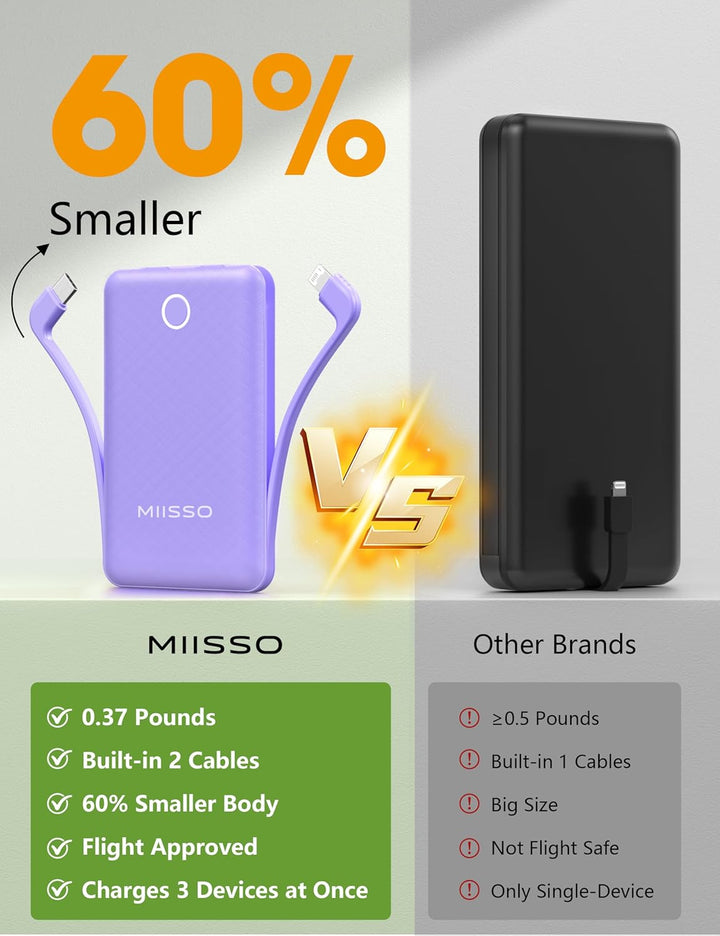 miisso Cargador portátil 10000mAh, batería de banco de energía para...