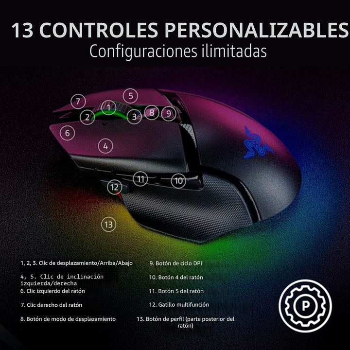Razer Basilisk V3 Pro 35K Mouse inalámbrico para juegos: rueda de i...