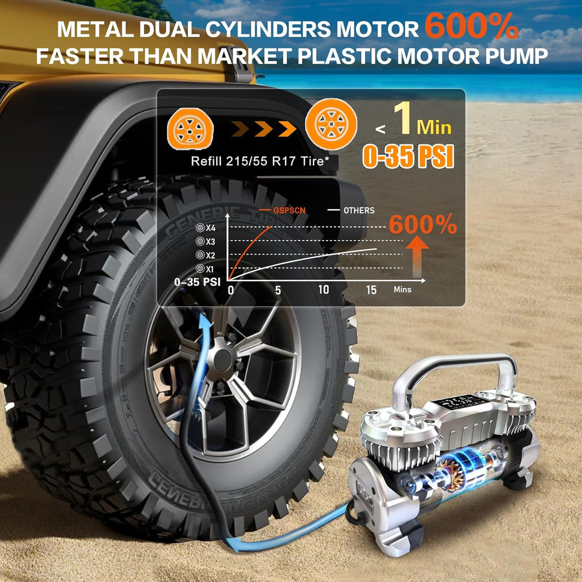 GSPSCN - Inflador digital de neumáticos 12V Compresor de aire portá...