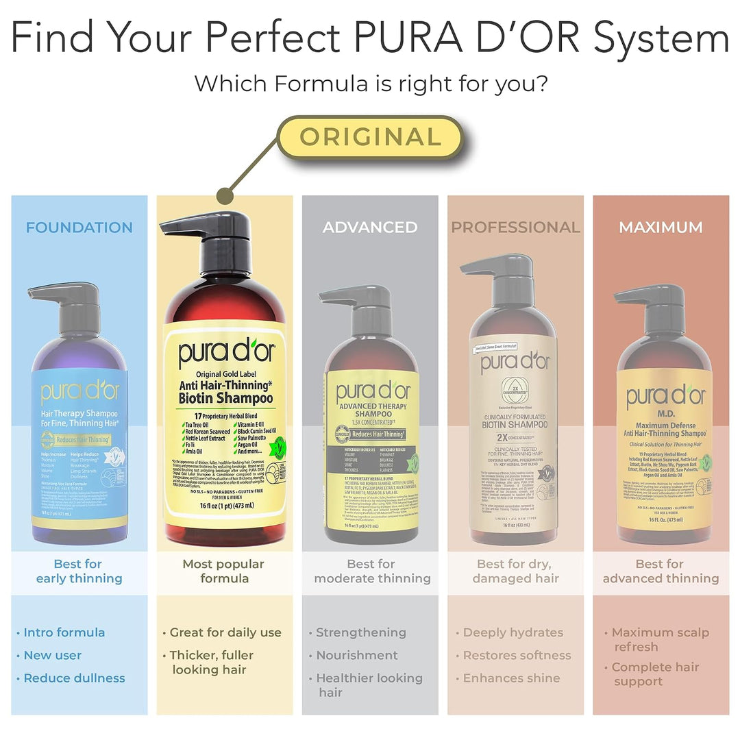 PURA D'OR Champú y acondicionador de biotina antiadelgazante, j...