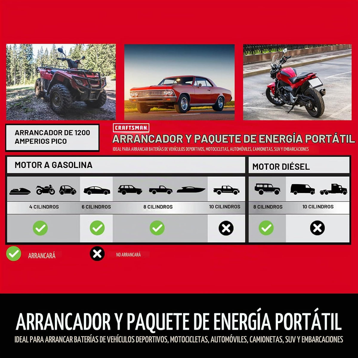 CRAFTSMAN Arrancador de batería de coche y estación de energía, 12V - CMXCESM256