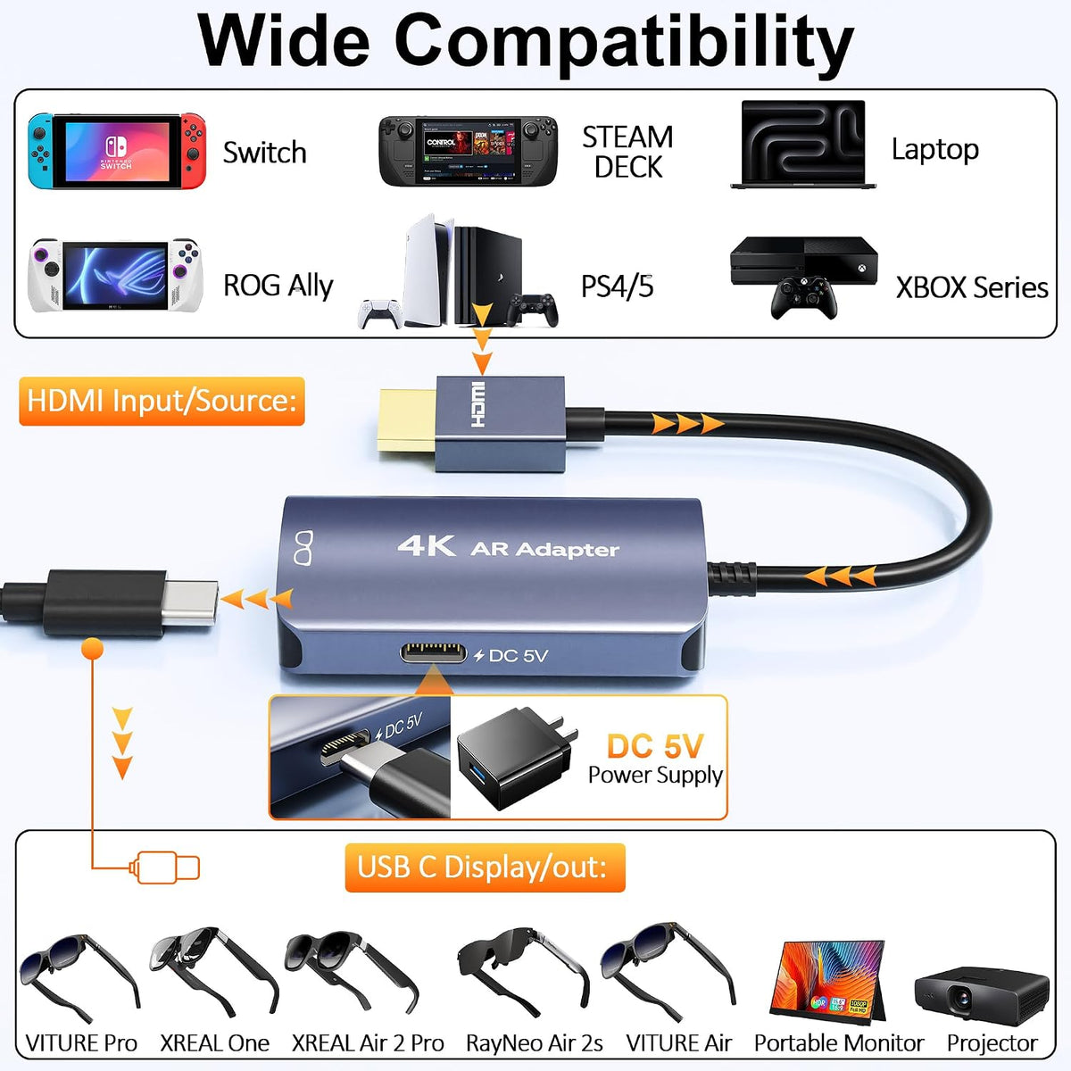 AR Glasses HDMI a USB C adaptador 4K@60Hz, XR Converter con Play y Charge DC 5V, HDMI a USB-C Video Display para XREAL One/Air 2 Pro/VITURE/RayNeo/Rokid, interruptor 2/1, PS5/4, Xbox, Portable Monitor