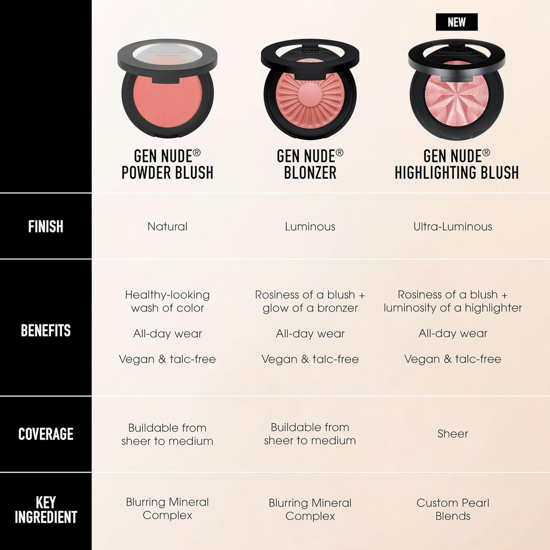 bareMinerals Gen Nude - Rubor en polvo prensado a base de minerales