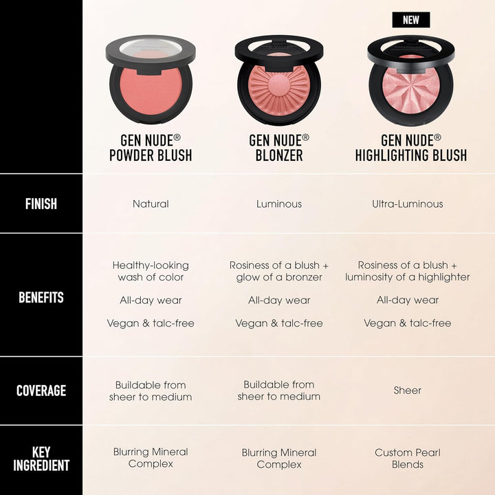 bareMinerals Gen Nude - Rubor en polvo prensado a base de minerales