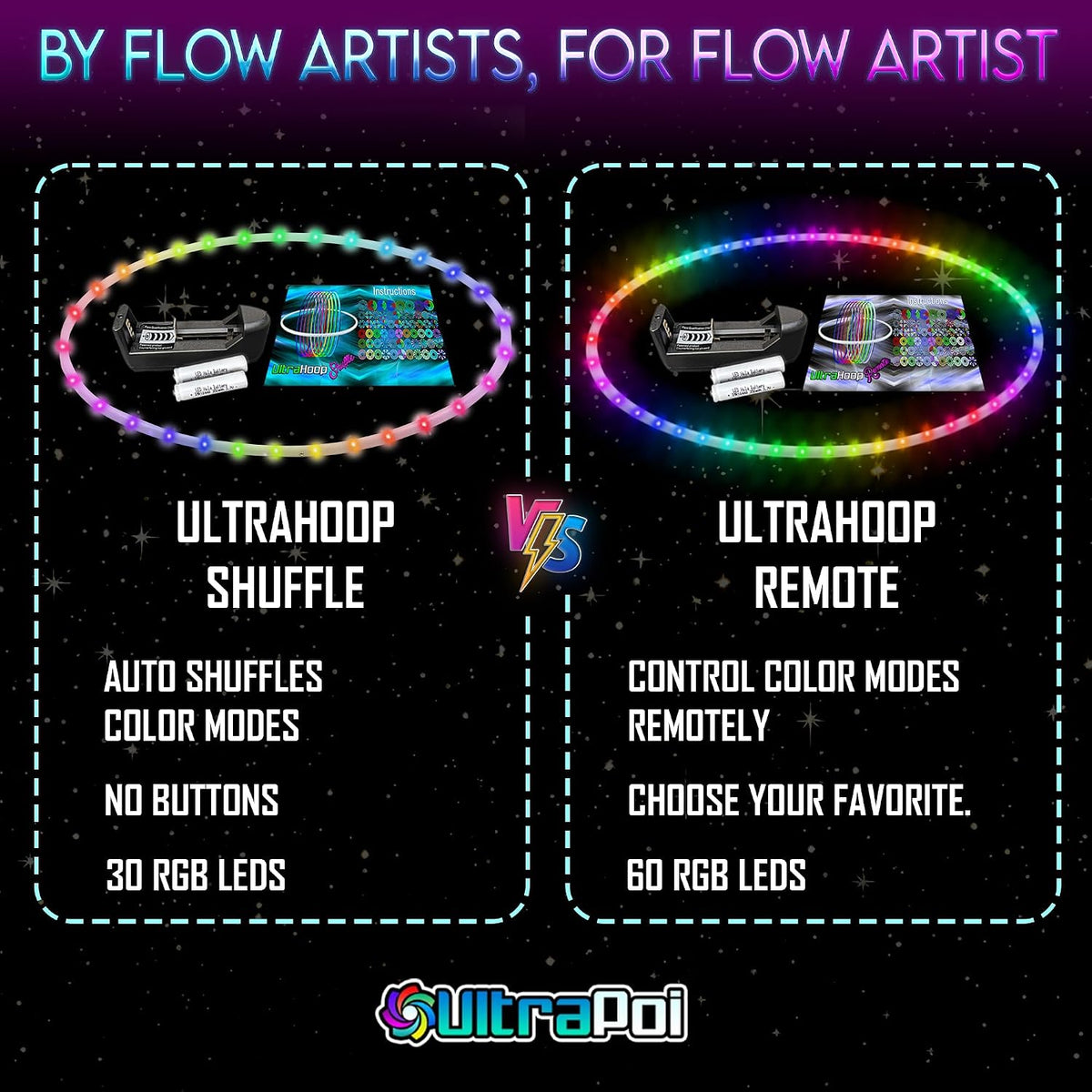 UltraHoop Shuffle LED Hoop – Aro LED inteligente con cambio de color automático y más de 100 patrones de luz – Recargable, plegable, juguetes de flujo que brillan en la oscuridad para
