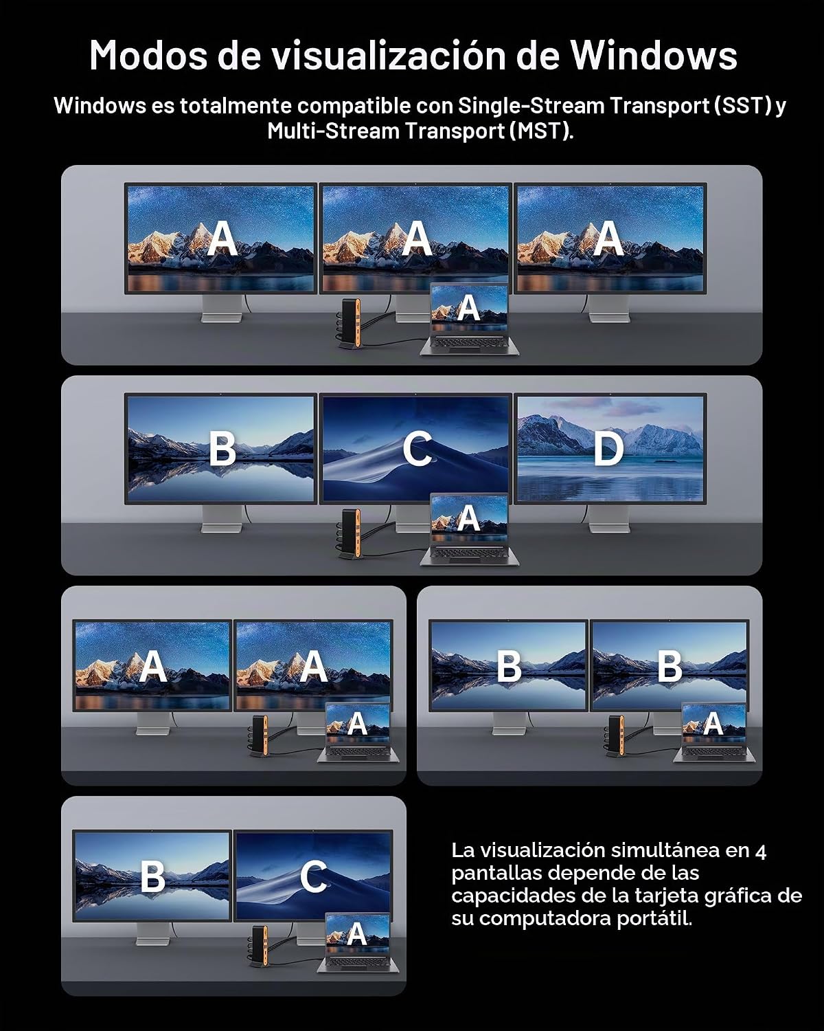 NOVOO Estación de acoplamiento para laptop con monitor dual, pantalla triple 15 en 1, 8K@30Hz DP, HDMI dual 4K@60Hz, 10Gbps USB-A/C, SD/TF, Ethernet 1Gbps, adaptador de base para monitor dual para