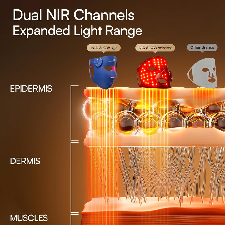 INIA Glow 4D - Máscara de terapia de luz roja inalámbrica para cara...