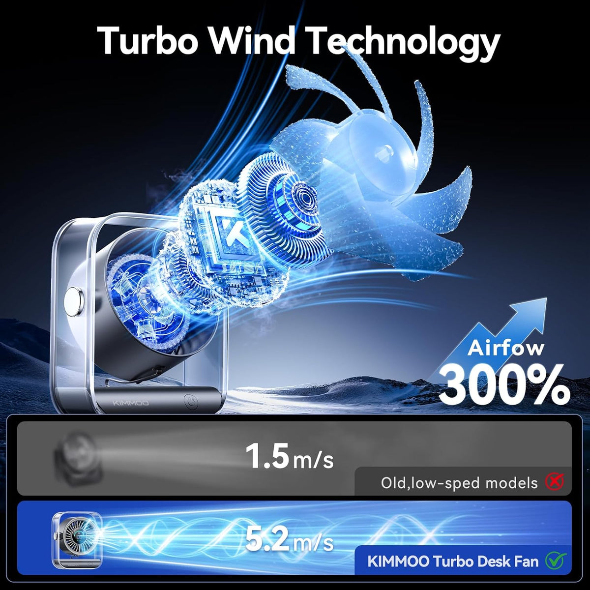 KIMMOO Ventilador de escritorio USB recargable, ventilador de mesa...