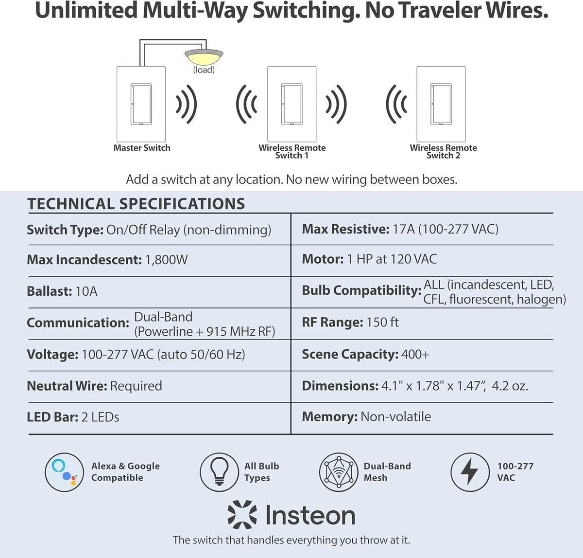 Insteon Interruptor de pared inteligente de encendido/apagado, luces, ventiladores y motores de hasta 1HP - 2477S