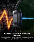 Auriculares con cancelación activa de ruido, 120 horas de reproducción, Bluetooth 6.0, auriculares inalámbricos con pantalla de alimentación y llamadas ENC de 6 micrófonos, audio espacial de 360°