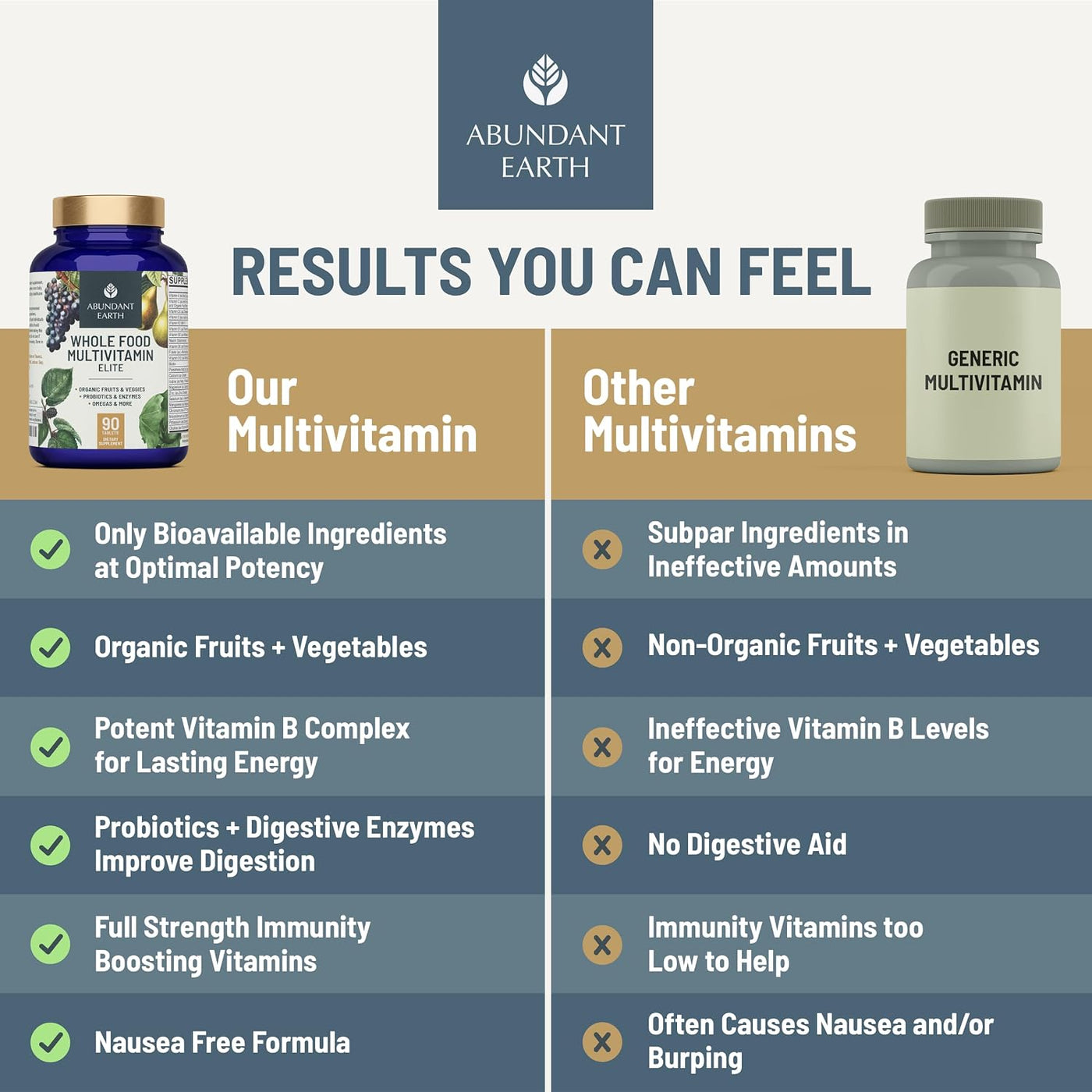 Abundant Earth Multivitamínico de alimentos integrales para mujeres...