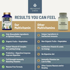 Abundant Earth Multivitamínico de alimentos integrales para mujeres, 90 unidades