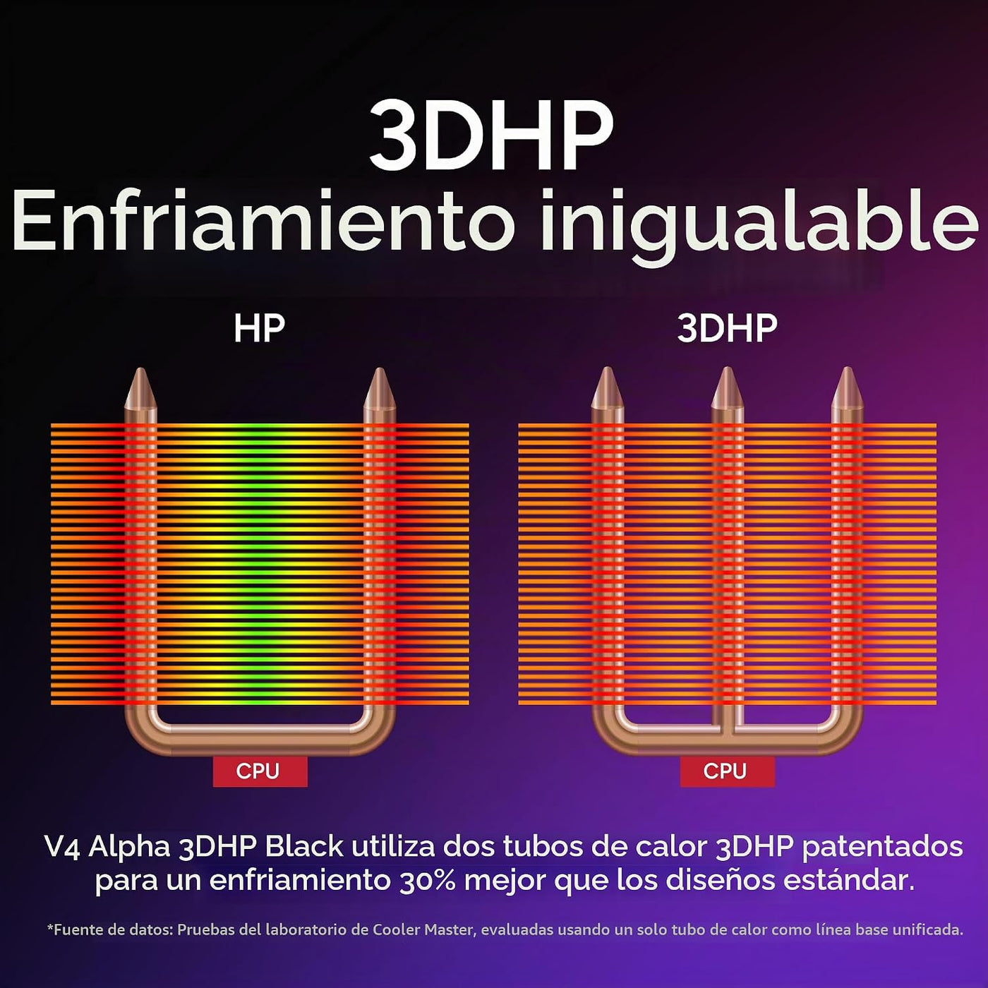 Caja para PC Cooler Master Q300L V3 Micro-ATX + enfriador de aire p...