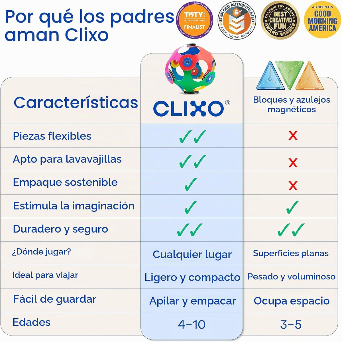 Clixo Sparkle Pack, juguetes de construcción magnéticos holográficos STEAM