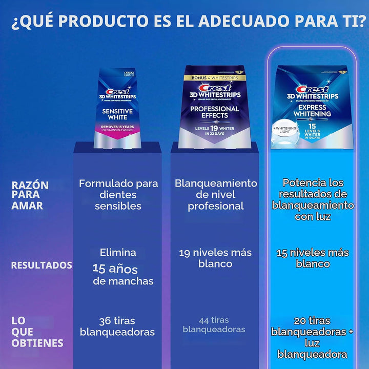 Kit de blanqueamiento dental Crest 3D Whitestrips Express con luz L...