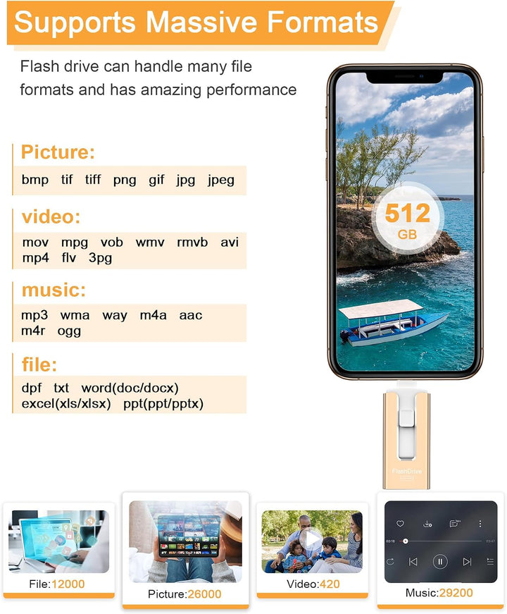 Unidad Flash USB de 512GB, Photo Stick Memoria de Almacenamiento de...