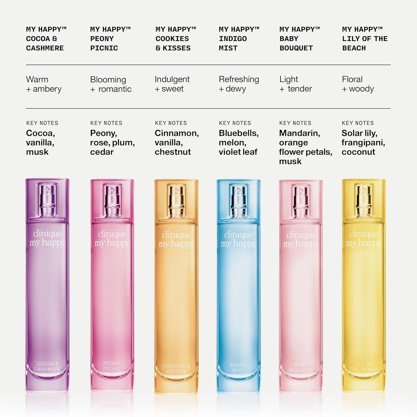 Clinique My Happy Fragrance Spray | Cocoa &amp; Cashmere, Baby Bouq...