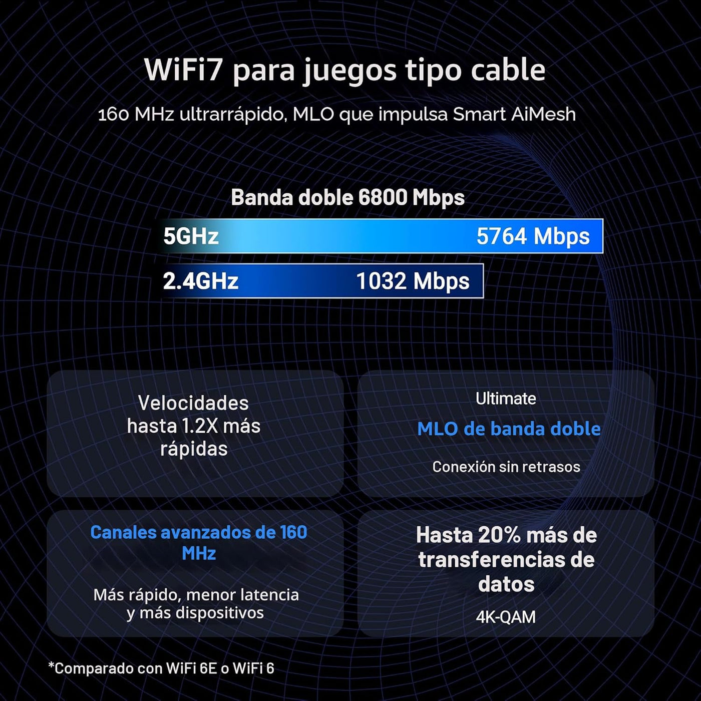 ASUS RT-BE86U BE6800 Router WiFi 7 de doble banda, soporta 4096-QAM...