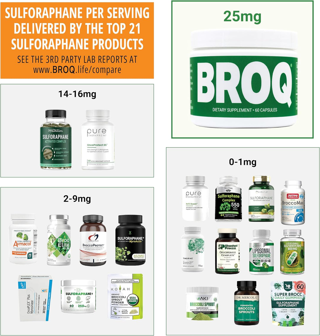2 veces sulforafano de otros para inflamación, inmunidad y desintox...