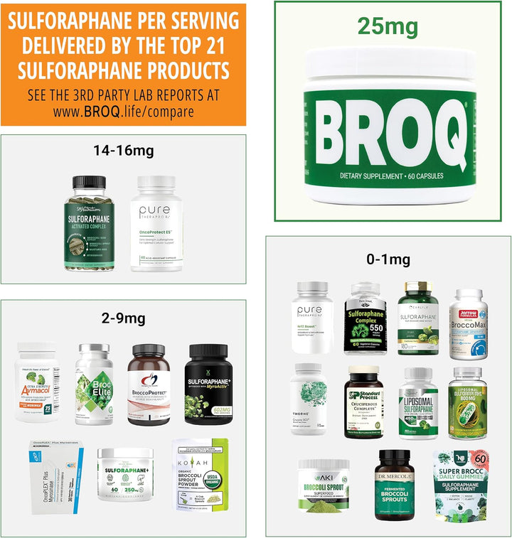 2 veces sulforafano de otros para inflamación, inmunidad y desintox...