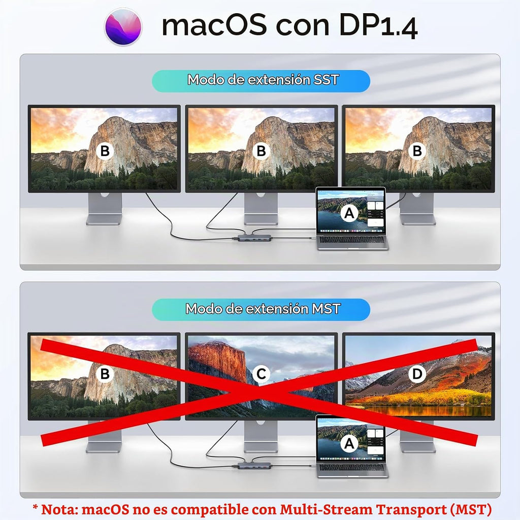 Estación de acoplamiento USB C 3 HDMI, estación de acoplamiento 12 en 1, pantalla triple, base para monitor doble, concentrador USB-C 3 HDMI para portátil con 10 Gbps, Ethernet, USB A/C 3.1, USB 2.0, 100 W PD, audio y micrófono, SD