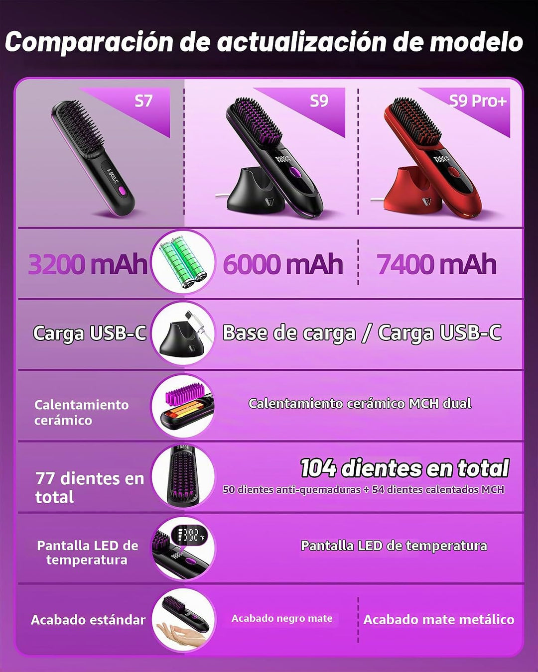 VELORIA Cepillo alisador de cabello inalámbrico con base de carga,...