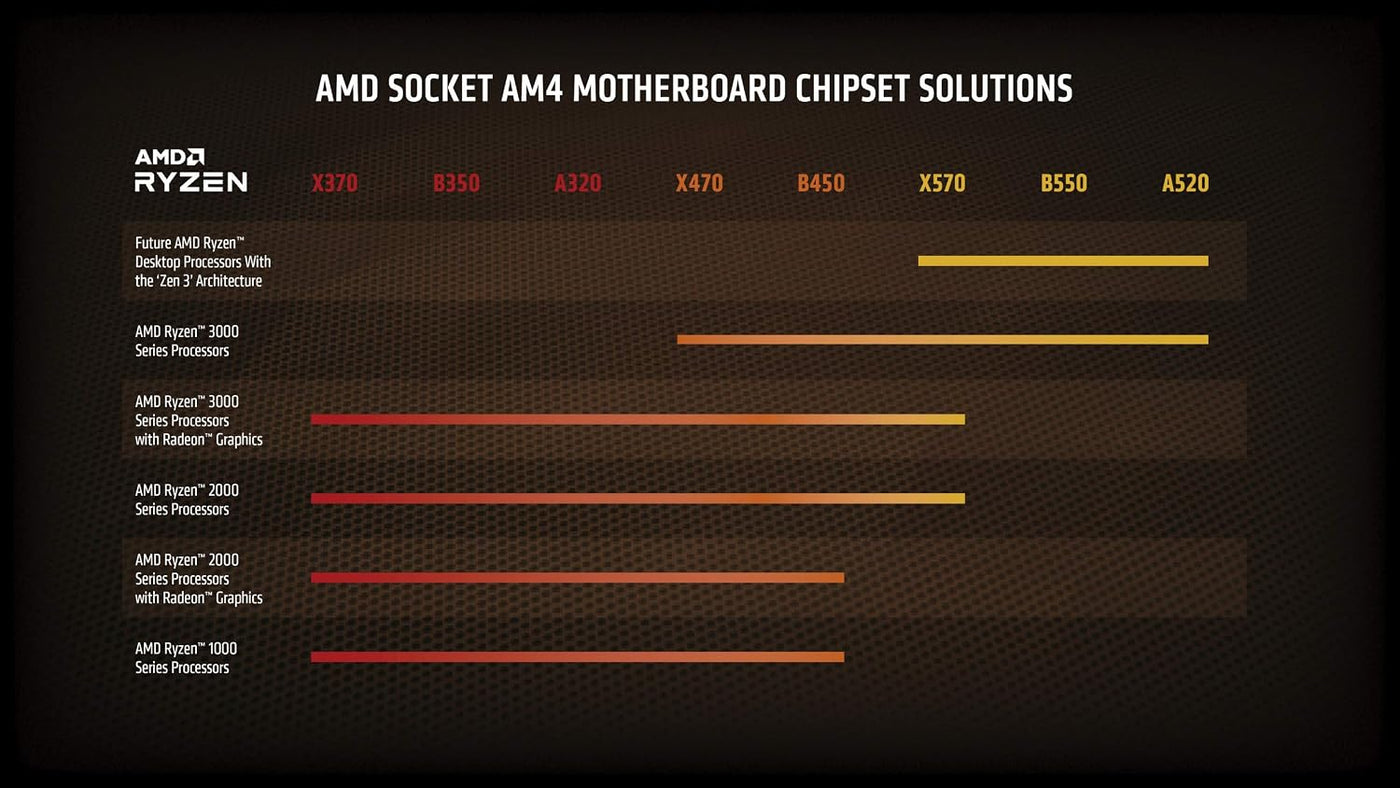 Procesador de escritorio AMD Ryzen 7 5800X de 8 núcleos, 16 hilos d...